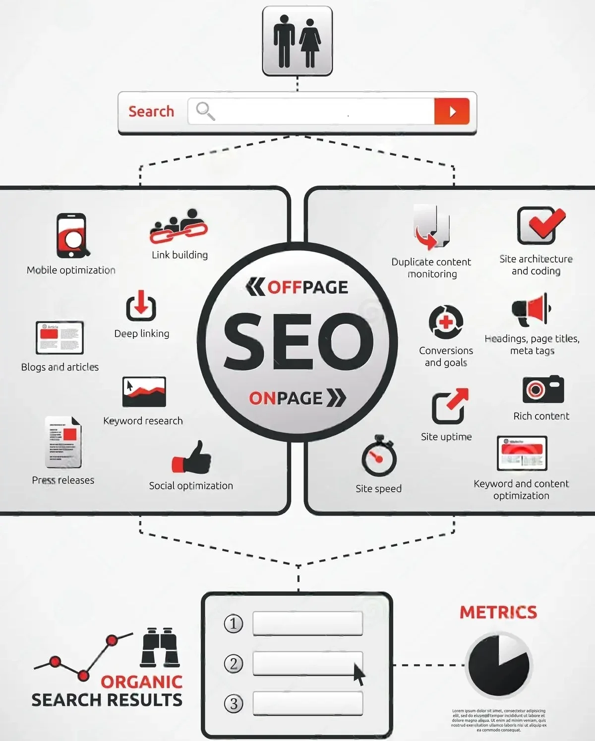on page seo