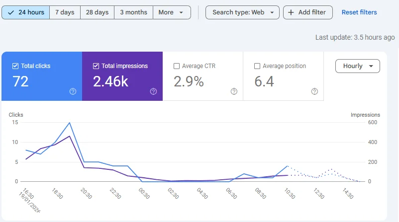 case studies proxy service