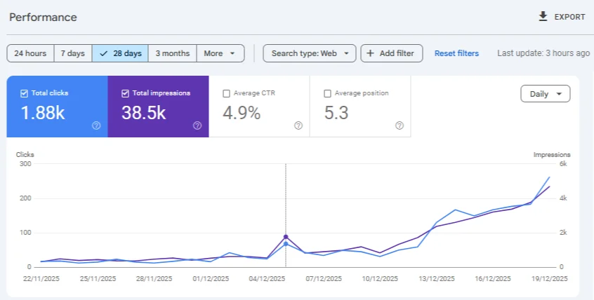 case studies proxy service