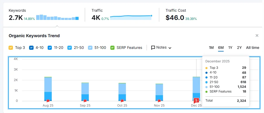 case studies proxy service